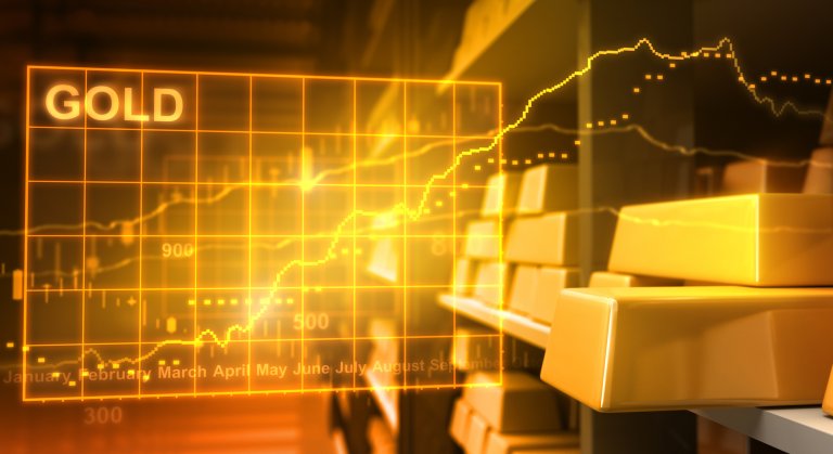 黃金期貨價上漲，受美元回軟與避險需求提振