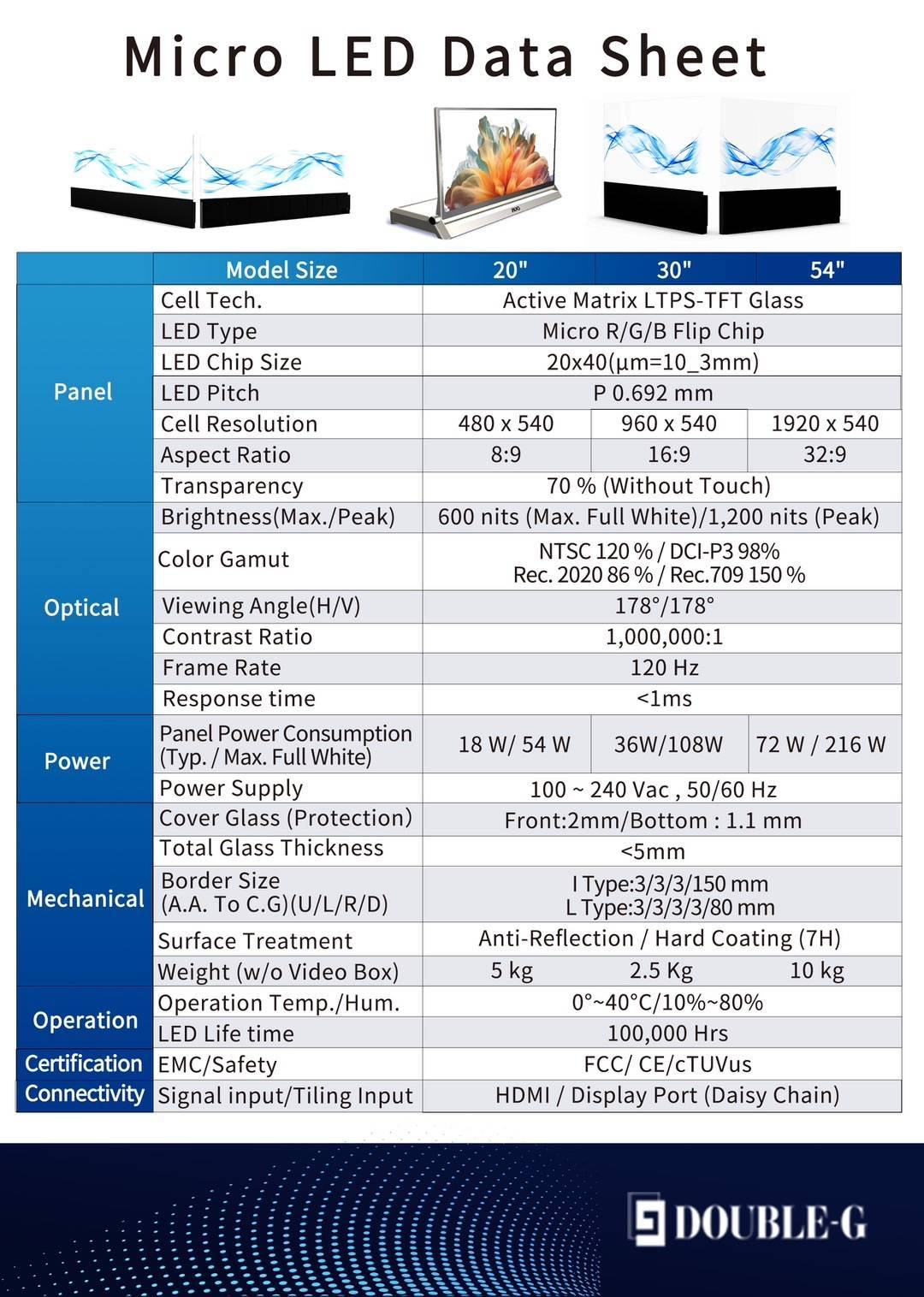 達輝國際 新世代 Micro LED 透明顯示器 2025 COMPUTEX