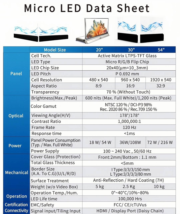 達輝國際在 2025 台北國際電腦展展示最新 Micro LED 透明顯示器，具備高透光與模組化拼接設計