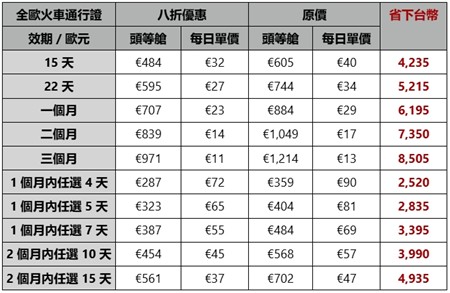 Eurail 通行證限時優惠,低碳火車遊歐洲 歐洲火車行駛於山間,飛達旅遊推限時 Eurail 通行證優惠