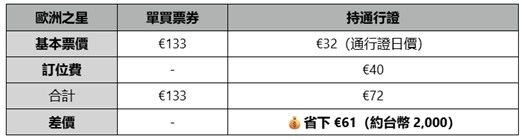 Eurail 通行證限時優惠,低碳火車遊歐洲 歐洲火車行駛於山間,飛達旅遊推限時 Eurail 通行證優惠