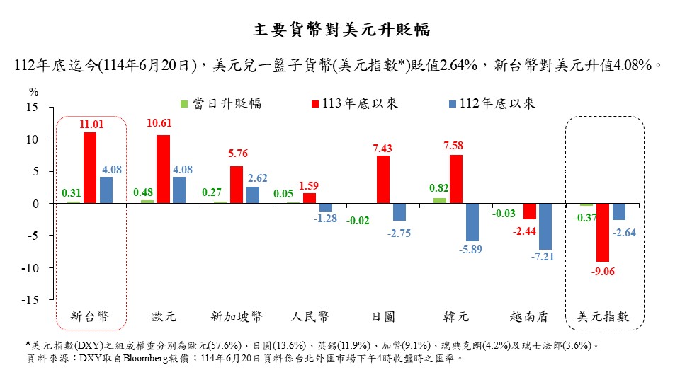中央銀行總裁楊金龍出席研討會，解析川普2.0政策對全球經濟影響