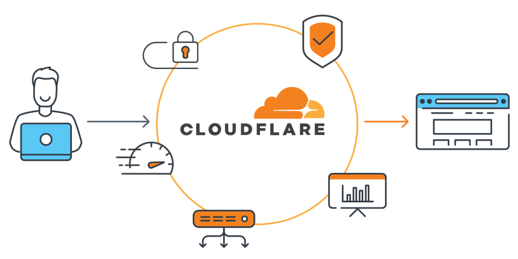 Cloudflare 宣布成為首家整合 ChatGPT、Claude 與 Google Gemini 的 AI 雲端安全公司
