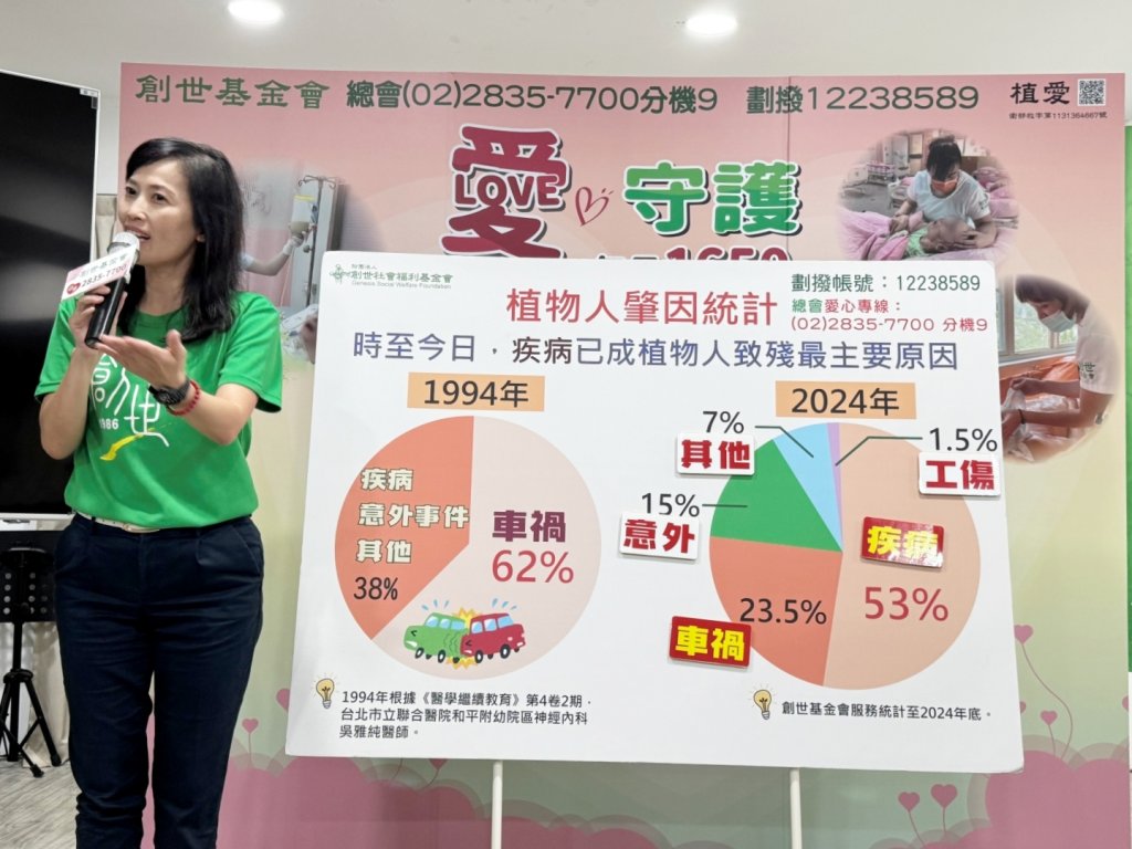 納豆與依依擔任創世基金會愛心大使，呼籲關注植物人照護與中風預防