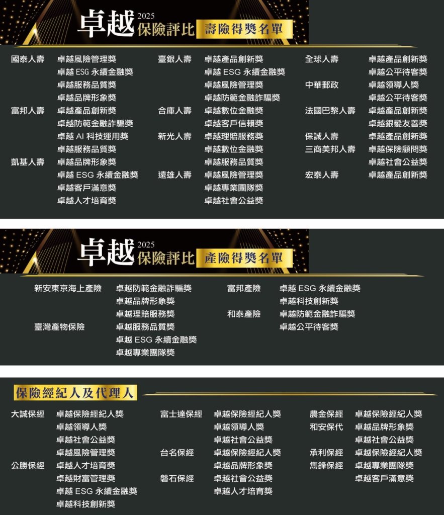 2025卓越保險評比頒獎典禮現場,金融主管與產學界代表合影