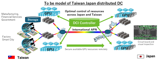 台日 IOWN 全光網路展示:中華電 × NTT × 智邦 × 鈺登 中華電信、NTT、智邦與鈺登合作展示台日 IOWN 全光網路與分散式 AI 資料中心技術