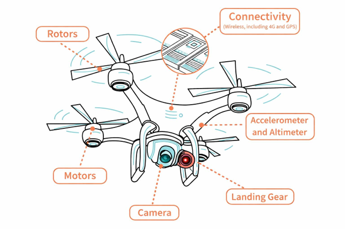 奇景光電與芯鼎科技於CES 2026發表無人機AI影像解決方案