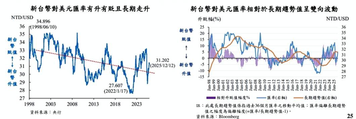 央行分析AI浪潮｜對經濟與金融穩定影響｜財經新聞