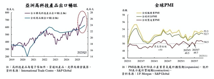 央行分析AI浪潮｜對經濟與金融穩定影響｜財經新聞