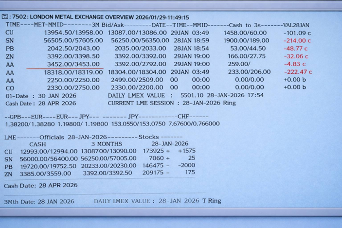 LME copper market data screen showing backwardation and inventory levels