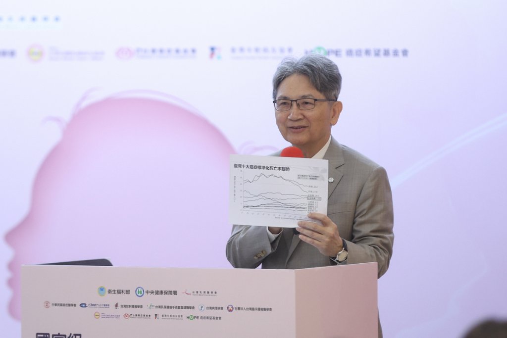 台灣健保導入乳癌照護P4P價值給付制度 提升治療品質與精準醫療