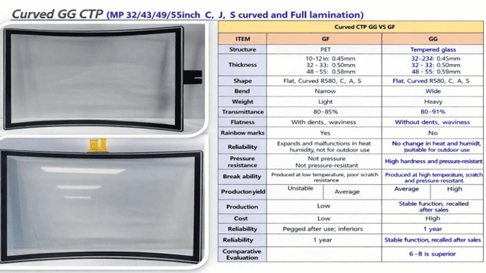 深科國際參與 Touch Taiwan 2026 與 ESMA 科技參展團展示觸控與顯示技術