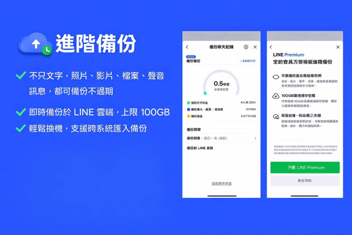 LINE進階備份功能升級支援照片影片檔案雲端儲存100GB容量與會員權益優惠示意圖