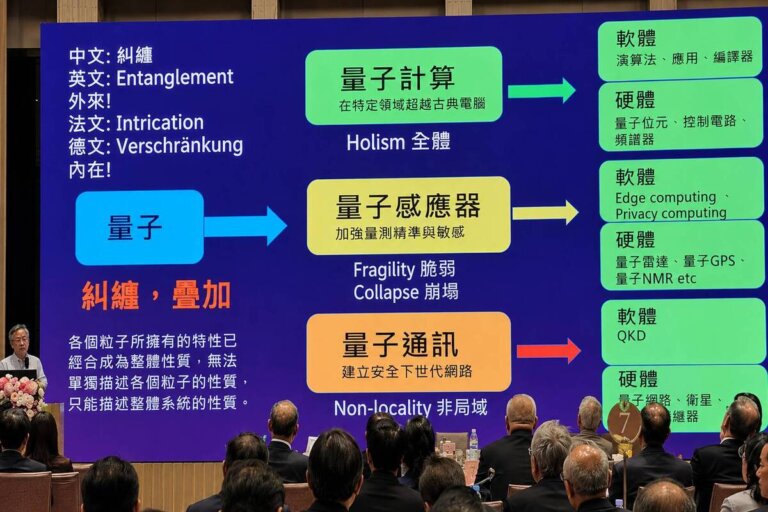 鴻海研究院張慶瑞博士於三三會七月例會演講量子科技與量子AI